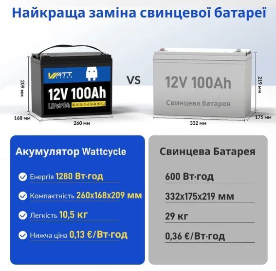 Слань-килимок для човни BARK BT-310. Купити фанерне дно в човен БАРК 310 123000701 фото